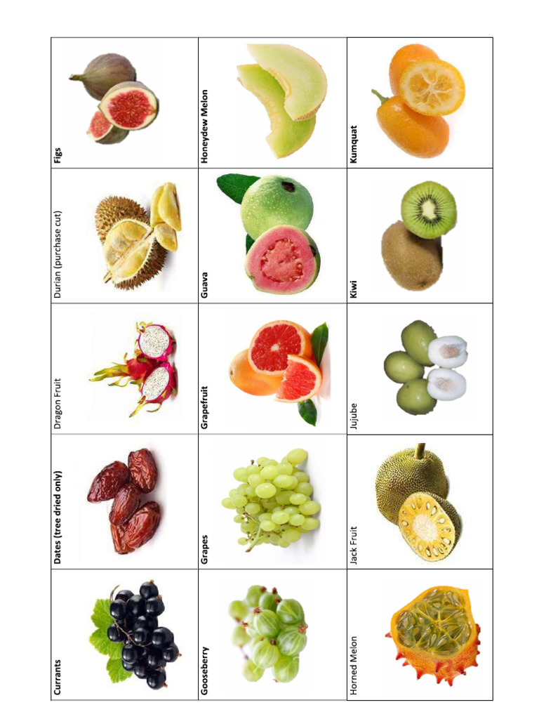 Fruit Names | PDF