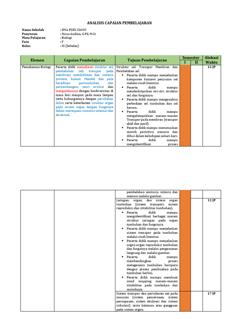 Analisis CP Biologi Fase F Kelas Xi 2024-2025 | PDF