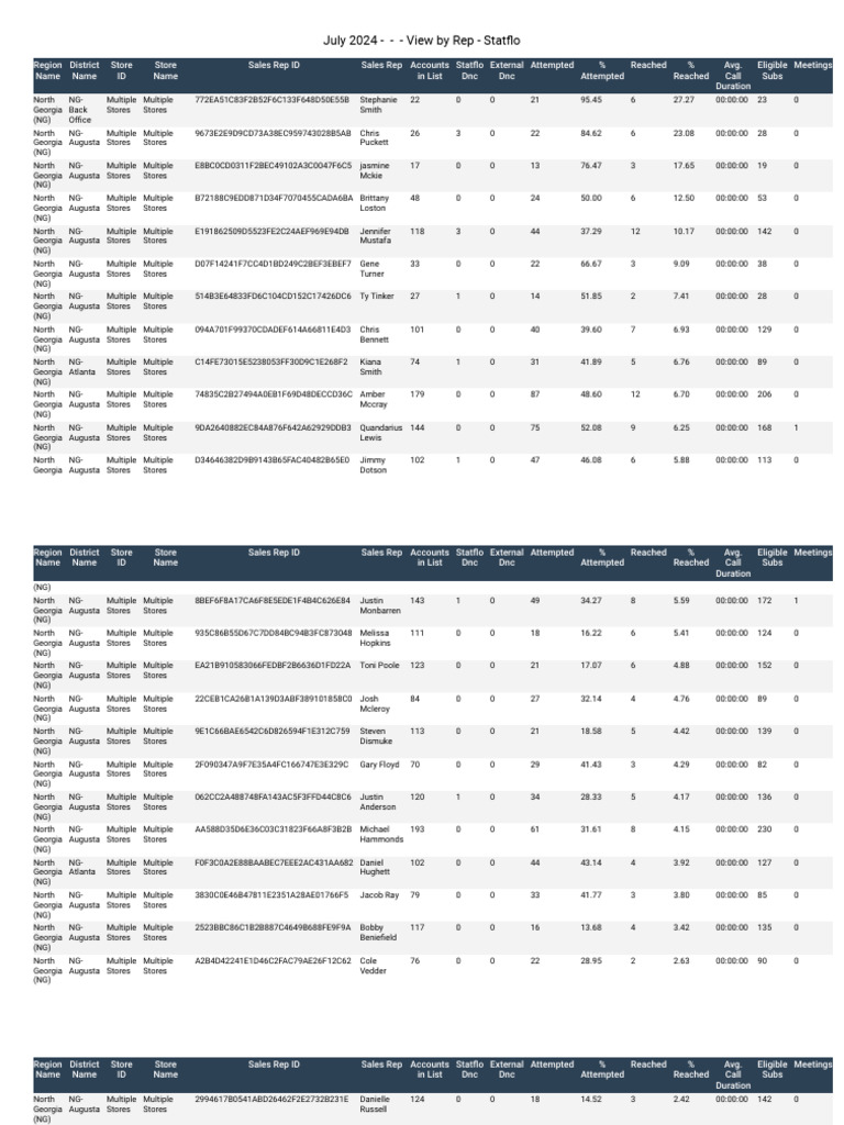July 2024 - View by Rep - Statflo | PDF