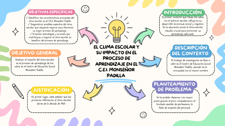 Lluvia de Ideas Mapa Mental Creativo Colorido - 20250518 - 143714 ...