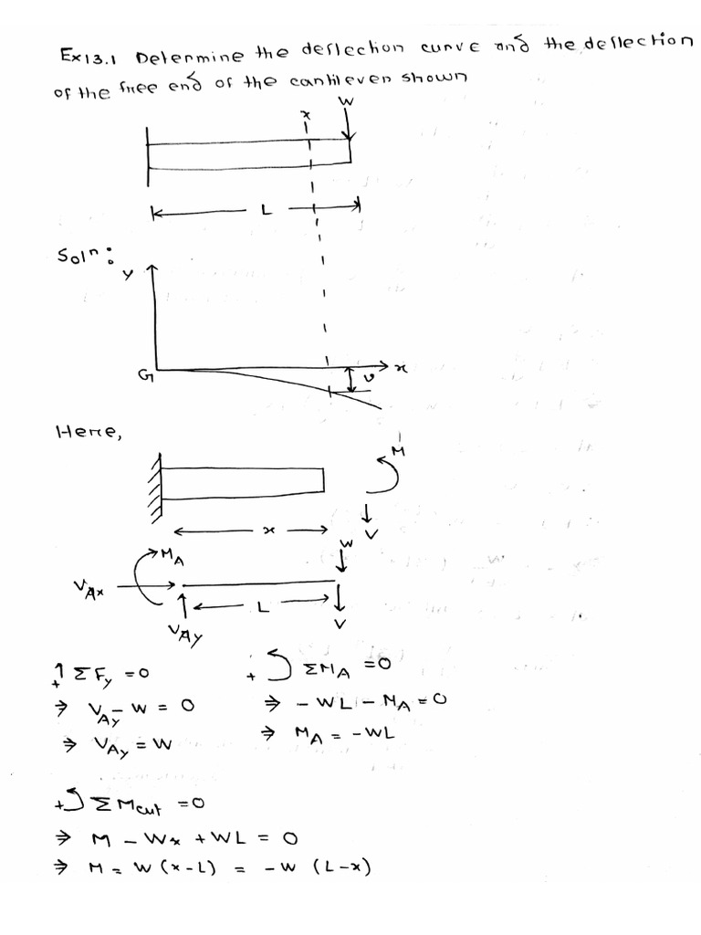 Deflection CT | PDF