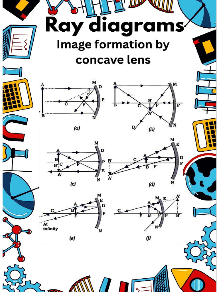 Science Ray Diagram Collage | PDF