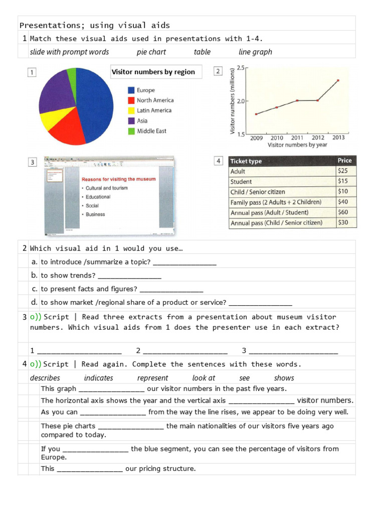 Visitor Numbers and Trends Analysis | PDF