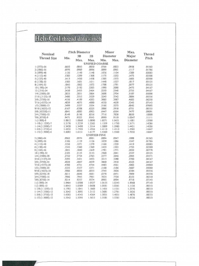 STI Helicoil Dimensions | PDF