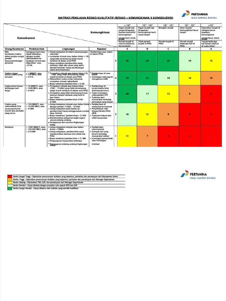 PDF 5x5 Risk Matrix Bahasa Phss A3 00000002 Compress | PDF