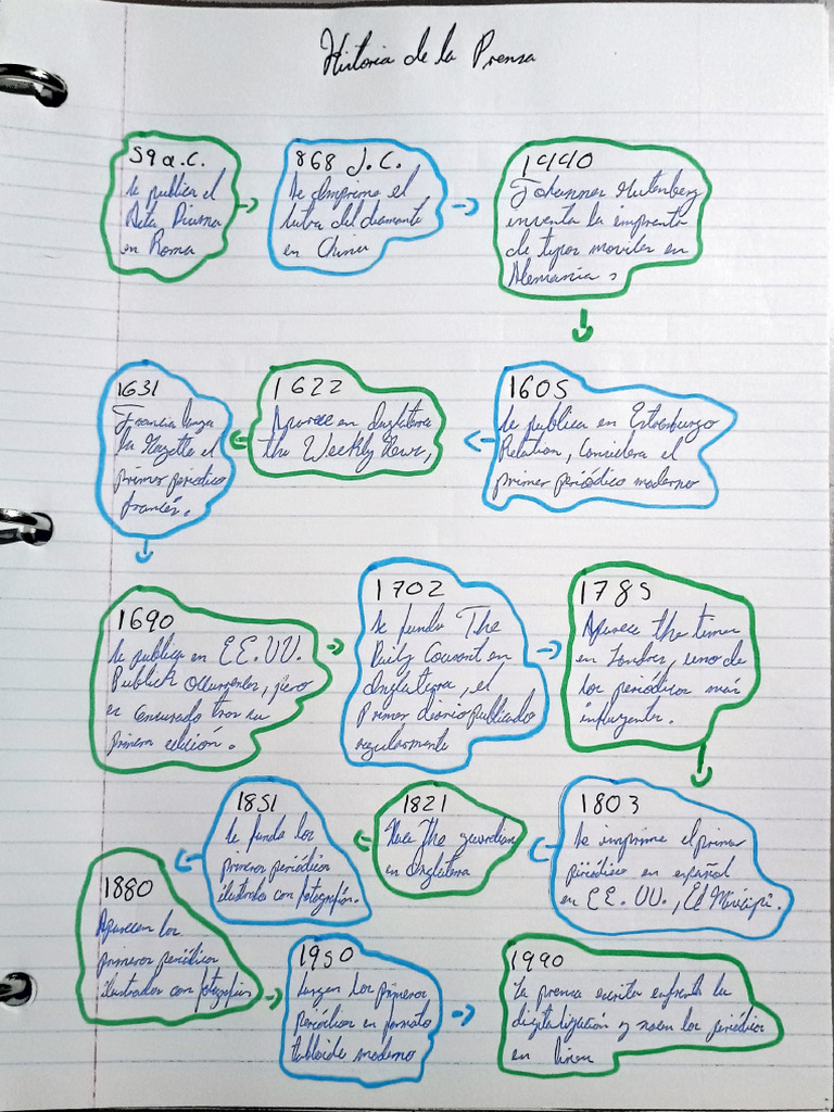 Historia De La Prensa Pdf