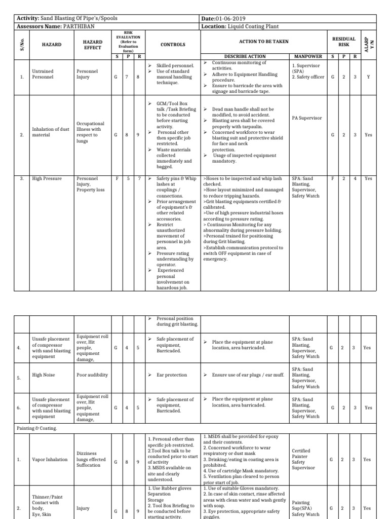 Sand Blasting Safety Risk Assessment | PDF | Occupational Safety And ...