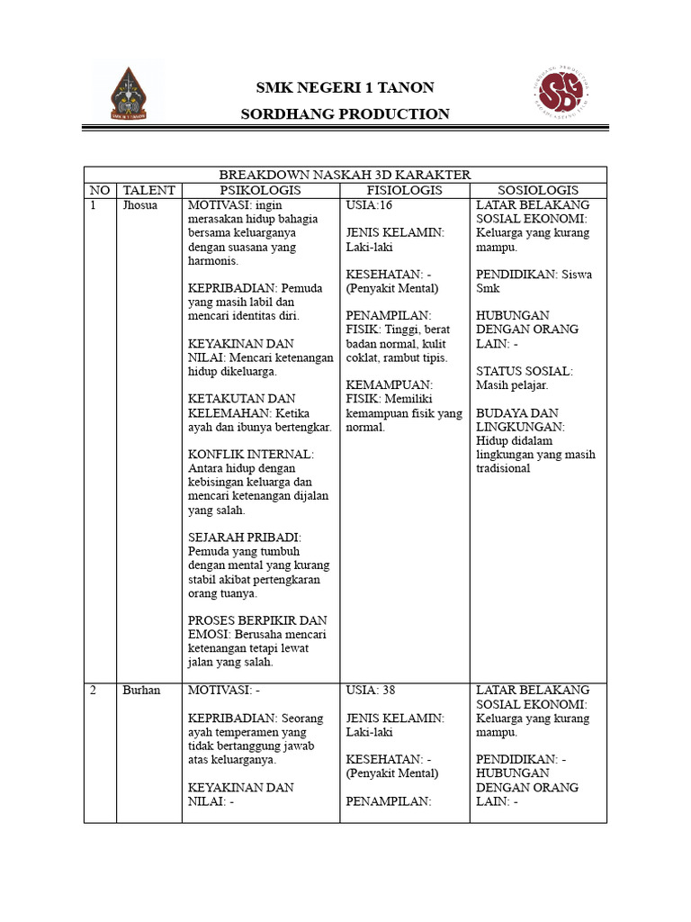 Breakdown Naskah 3d Karakter SDG | PDF