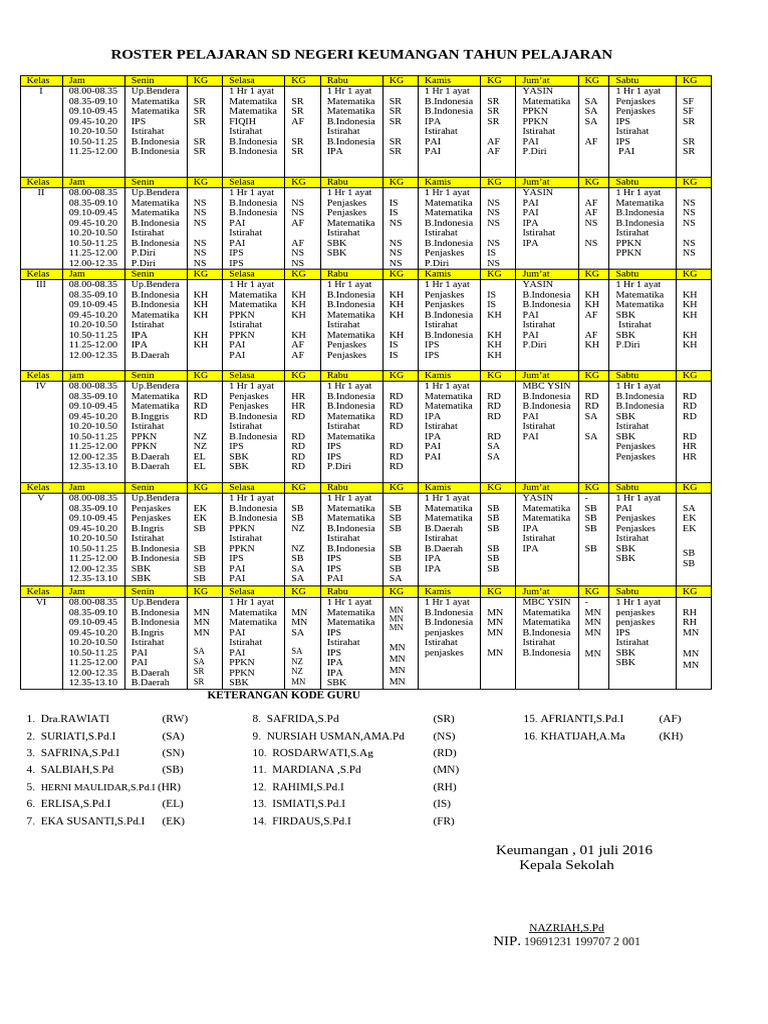 Roster Pelajaran SD Negeri Keumangan | PDF