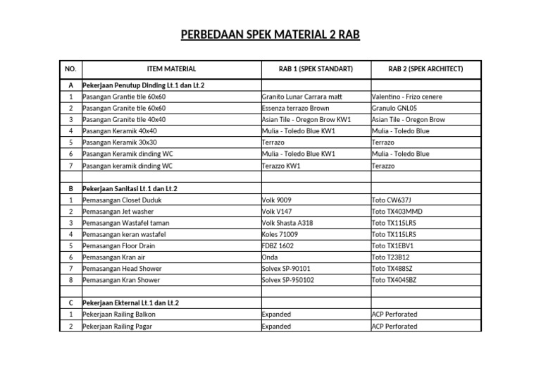 Perbandingan Material RAB Standar vs Architect | PDF