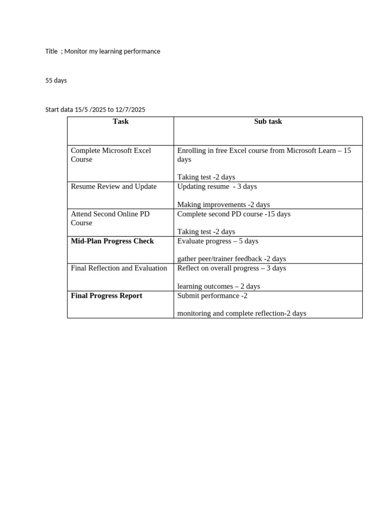 Learning Performance Monitoring Plan | PDF
