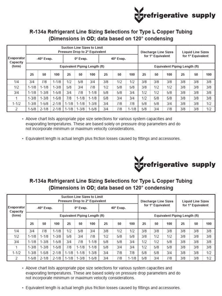 R-134a Refrigerant Line Sizing Guide | PDF | Pipe (Fluid Conveyance ...