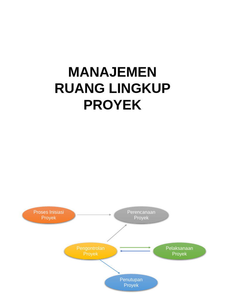 Manajemen Ruang Lingkup Proyek | PDF