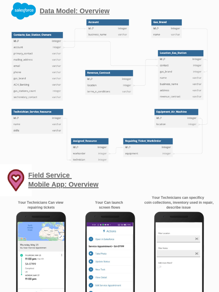 Field Service Mobile App Overview | PDF
