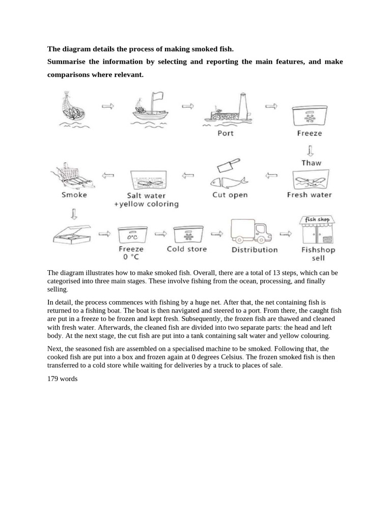 Smoked Fish Production Process Explained | PDF