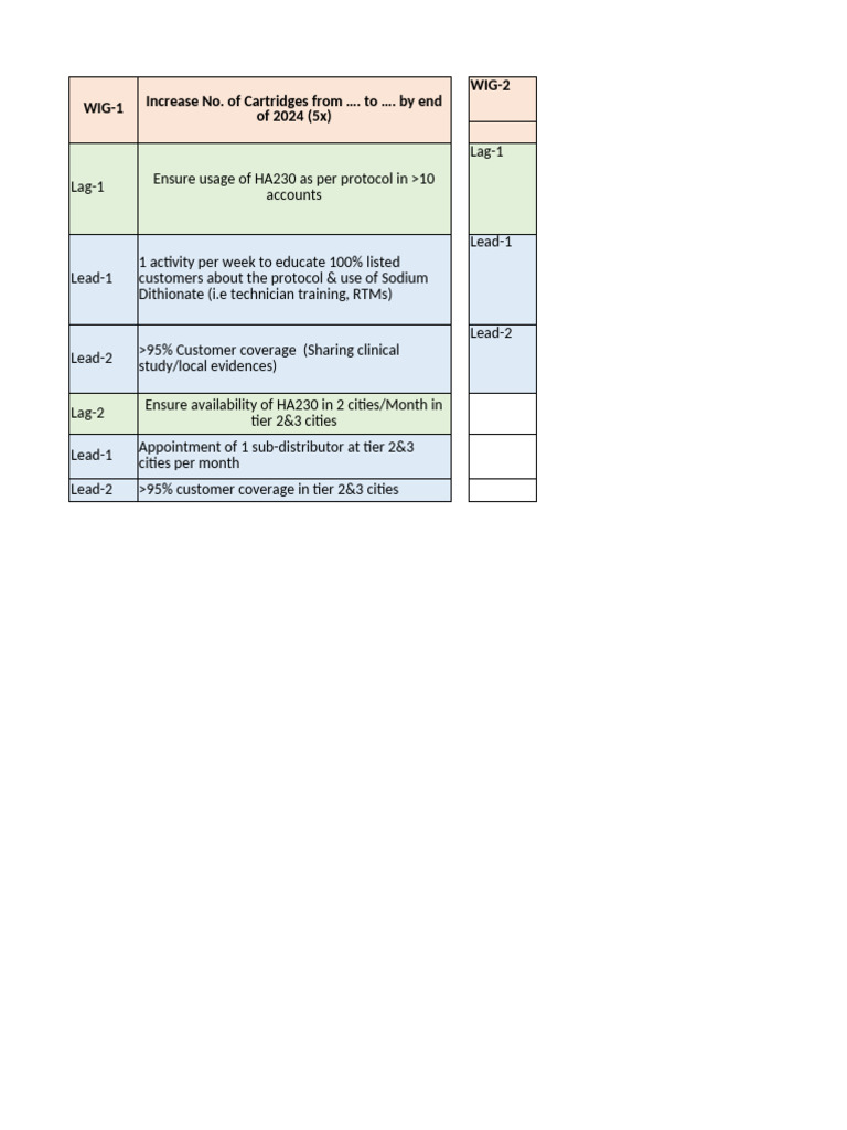 Strategic Goals for HA230 and DPMAS | PDF | Sepsis | Medical Specialties