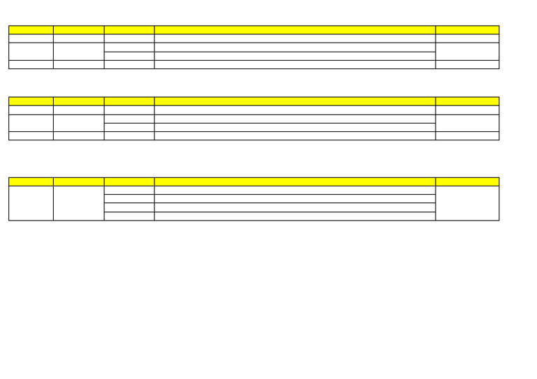 Test Schedule 2025-26 | PDF