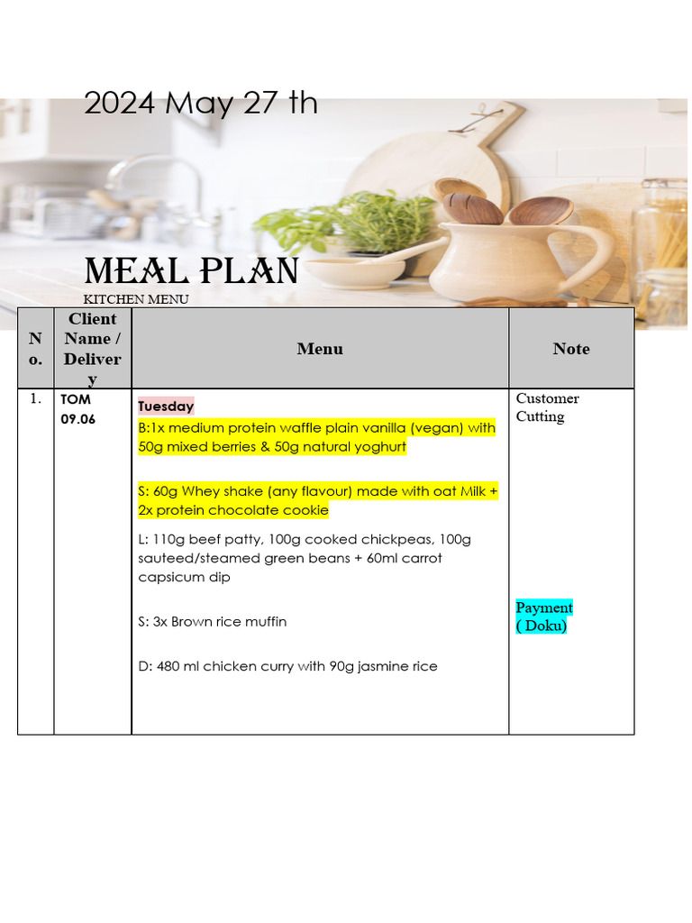 MP Menu 27th May | PDF | Steak | Salad