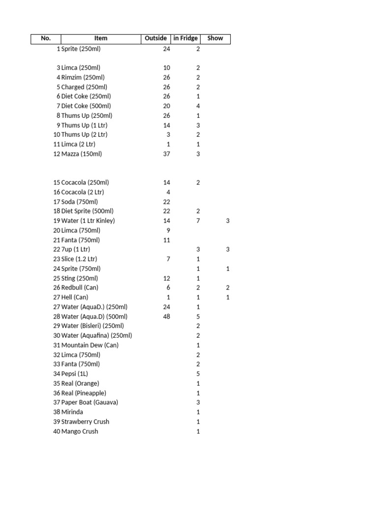 Beverage Inventory List and Status | PDF