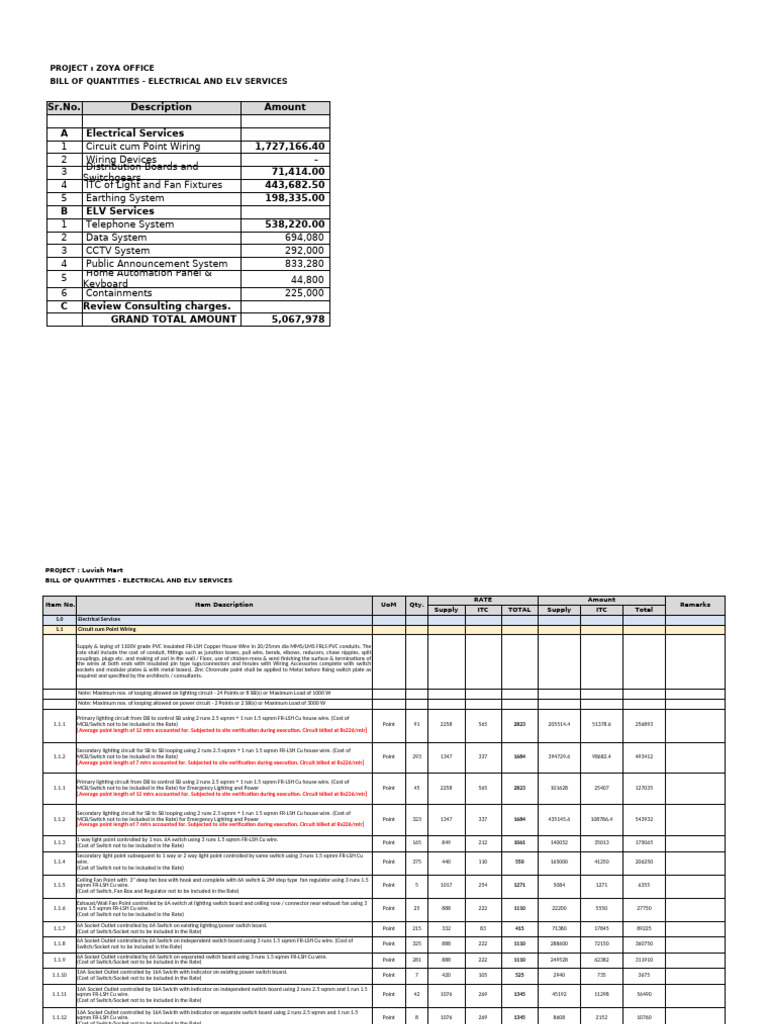 Zoya & Luvish Mart Electrical BOQ | PDF | Electrical Wiring ...