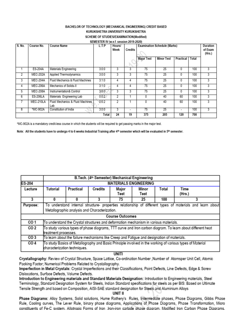 4th Semester Mechanical Engineering Syllabus | PDF | Fluid Dynamics ...