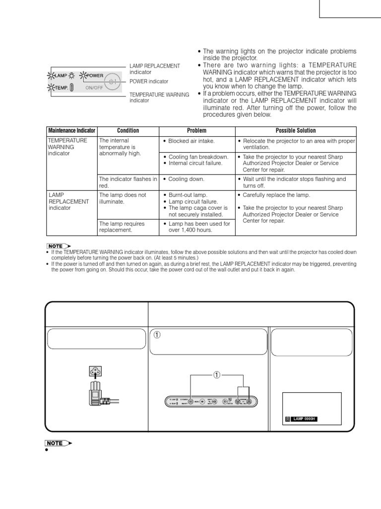 Projector Maintenance Indicators Guide | PDF | Ac Power Plugs And ...