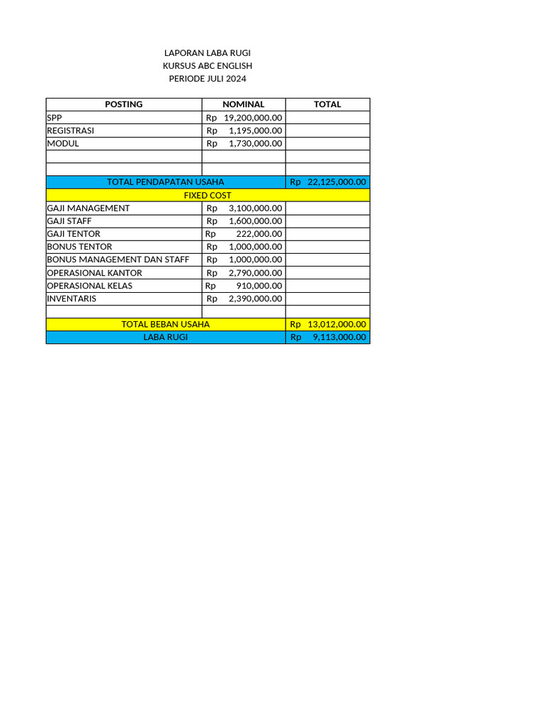 Laporan Laba Rugi Kursus ABC English | PDF