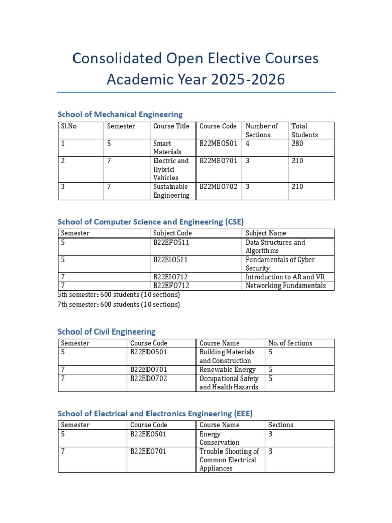 2025-2026 Consolidated Open Elective Courses 2025 2026 | PDF ...