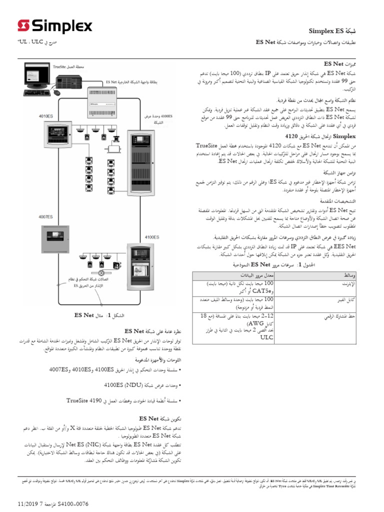 *UL ، ULC ﰲ جرﺪﻣ: Simplex ES ﺔﻜﺒﺷ | PDF