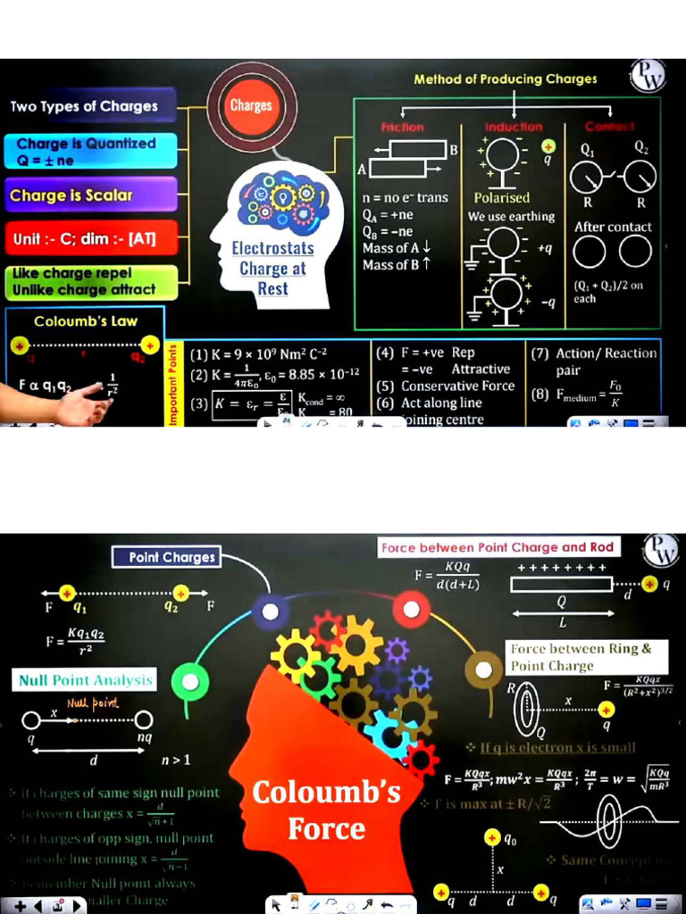 Electric Charges and Fields Short Notes | PDF