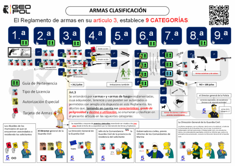 clasificaci-n-armas-pdf