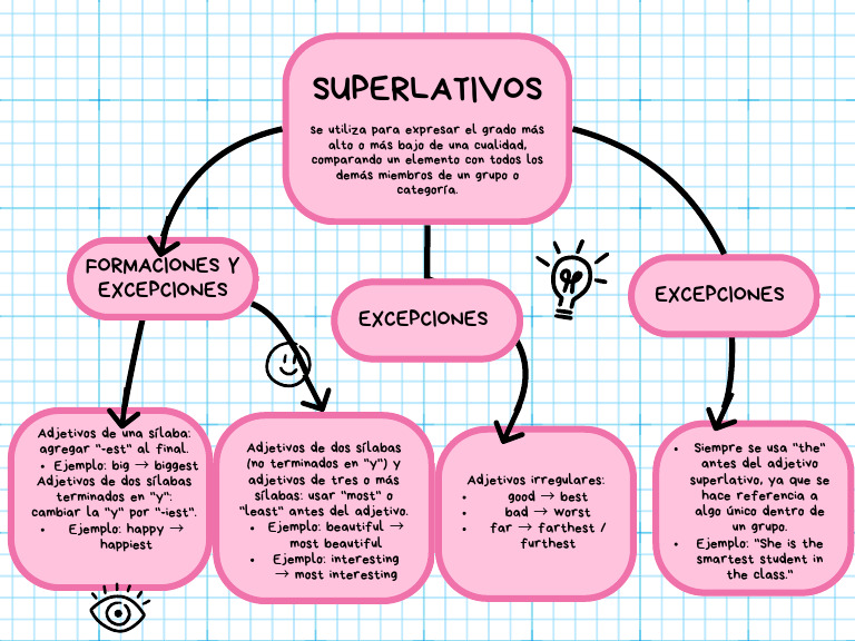 Grafica Mapa Conceptual Esquema Simple Rosa PDF | PDF
