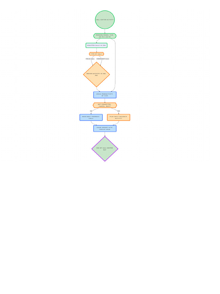NoteGPT Flowchart 1742877892364 | PDF