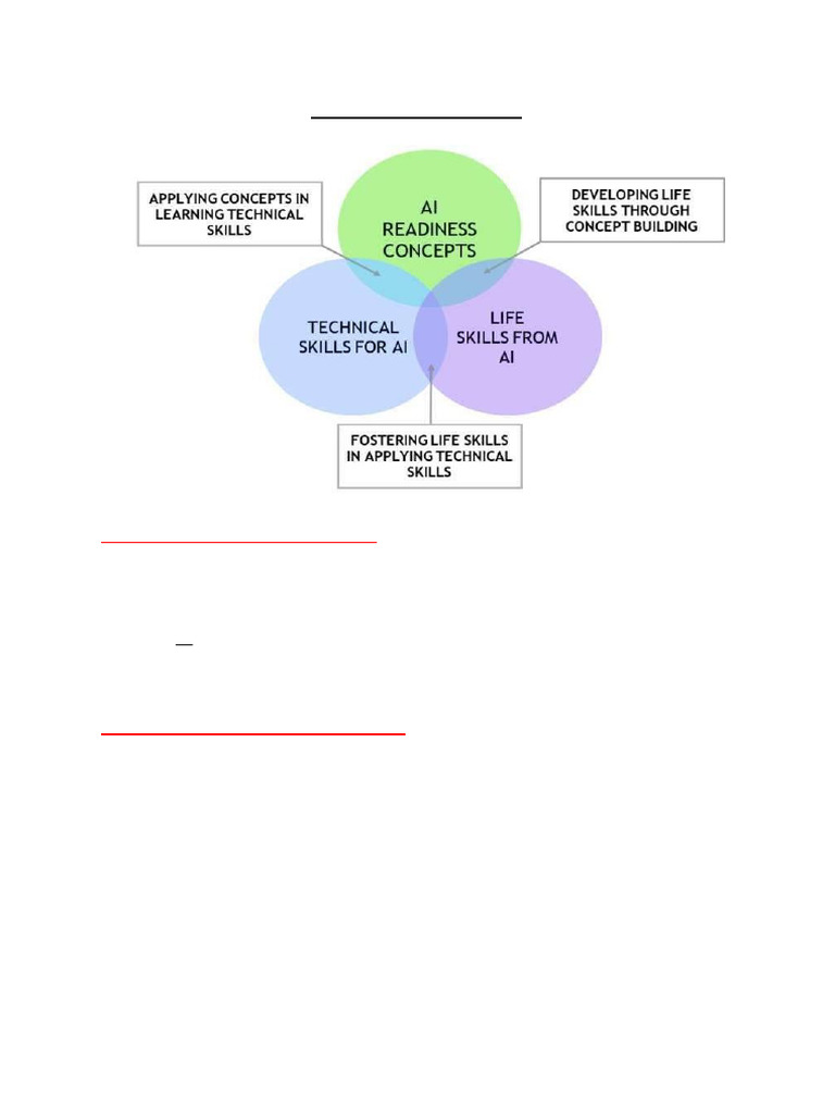 Unit 3 ICT Skills - Grade X - Handouts | PDF | Operating System ...
