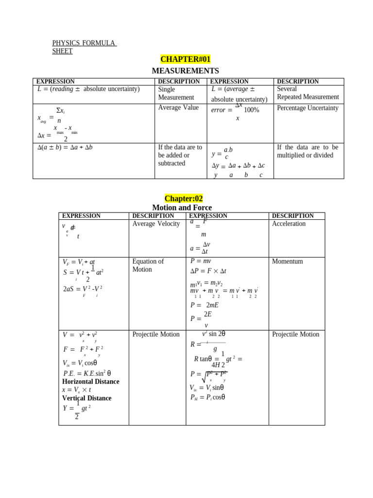 High School Physics Formula Sheet | PDF | Gases | Young's Modulus
