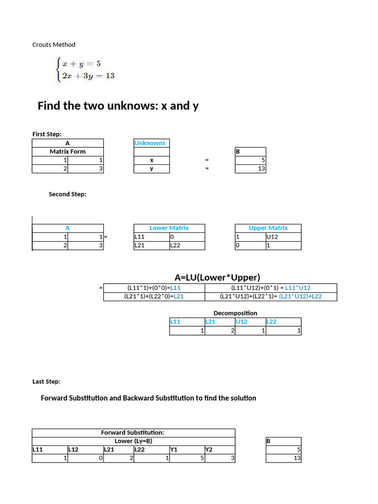 Crouts Method for Matrix Decomposition | PDF