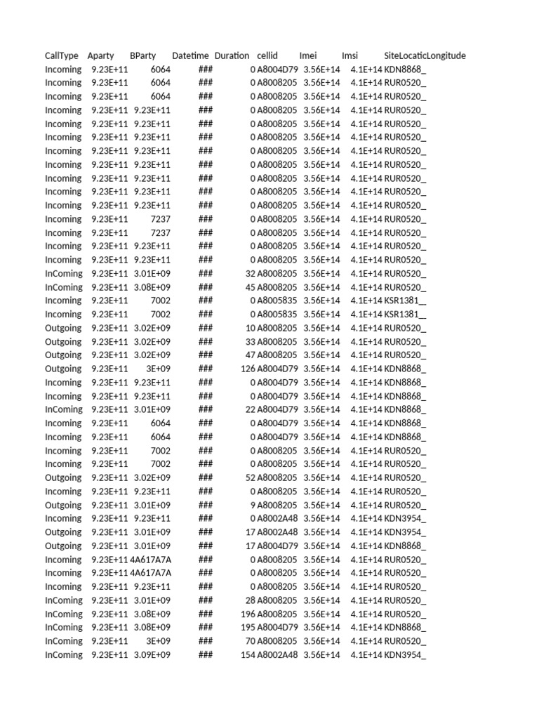 Call Data Records Overview | PDF | Mobile Telecommunications | Mobile ...