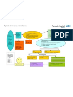 GP Pathway Hernia