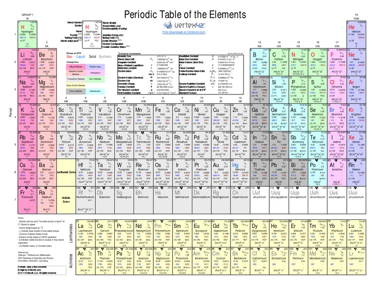 Periodic Table Color | PDF | Teaching Methods & Materials