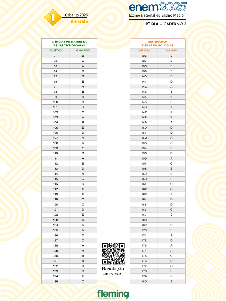 Gabarito Preliminar Simulado Enem 1 2025 - Dia 02 | PDF | Testes ...