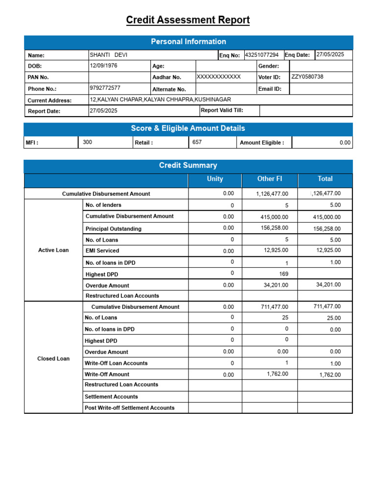 IndusInd Bank Credit Assessment Report | PDF | Loans | Microfinance