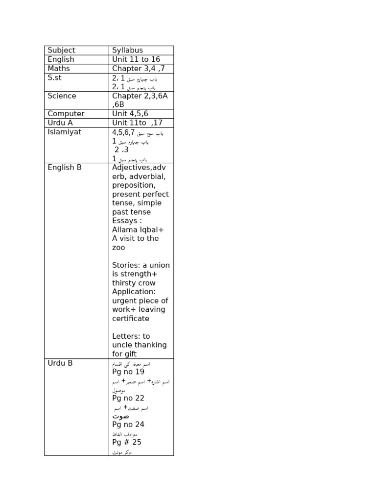 2nd Term Class 5th | PDF