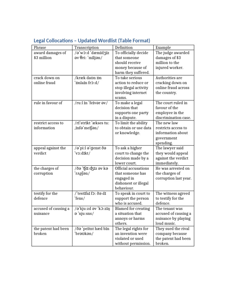 Legal Collocations Wordlist | PDF | Justice | Crime & Violence