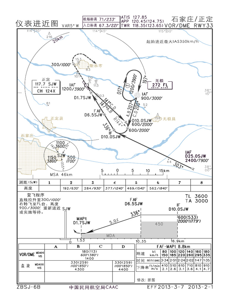 ZBSJ 6BP | PDF