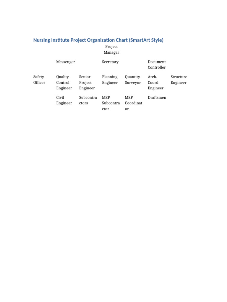 Nursing Institute SmartArt Org Chart PDF