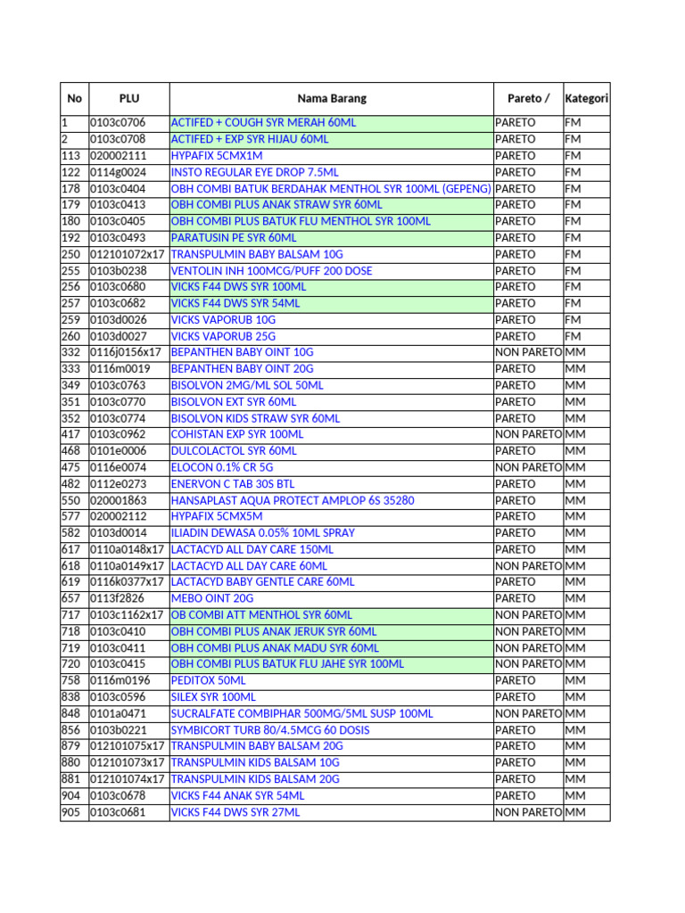 Key Cough and Cold Products List | PDF | Procter & Gamble