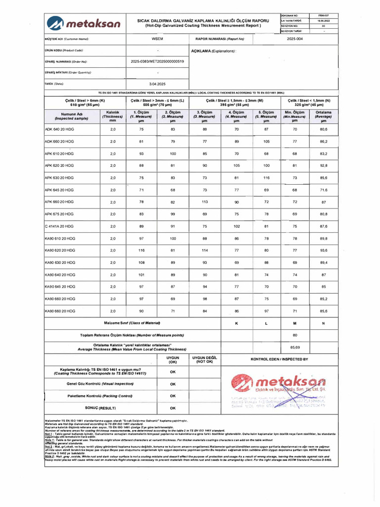Galvanized Pipe Weight Report | PDF | Metalworking | Chemical Processes