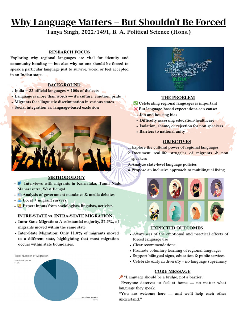 Tanya Singh - Research Poster | PDF | Multilingualism | Languages Of India