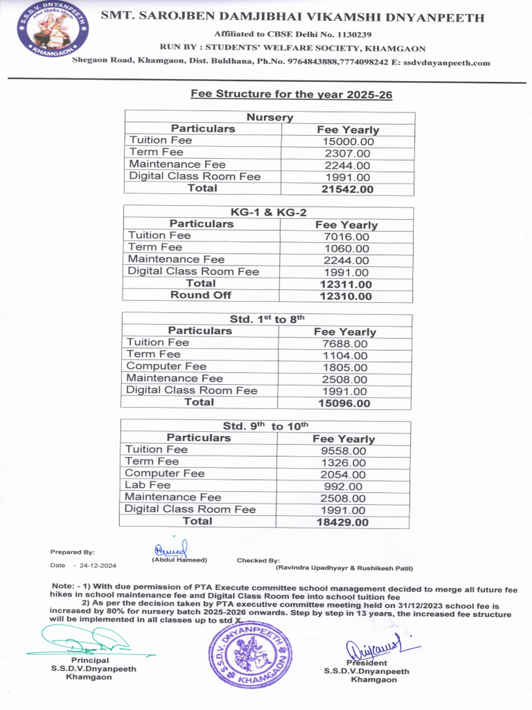 Fee Structure 2025-26 Ssdv | PDF