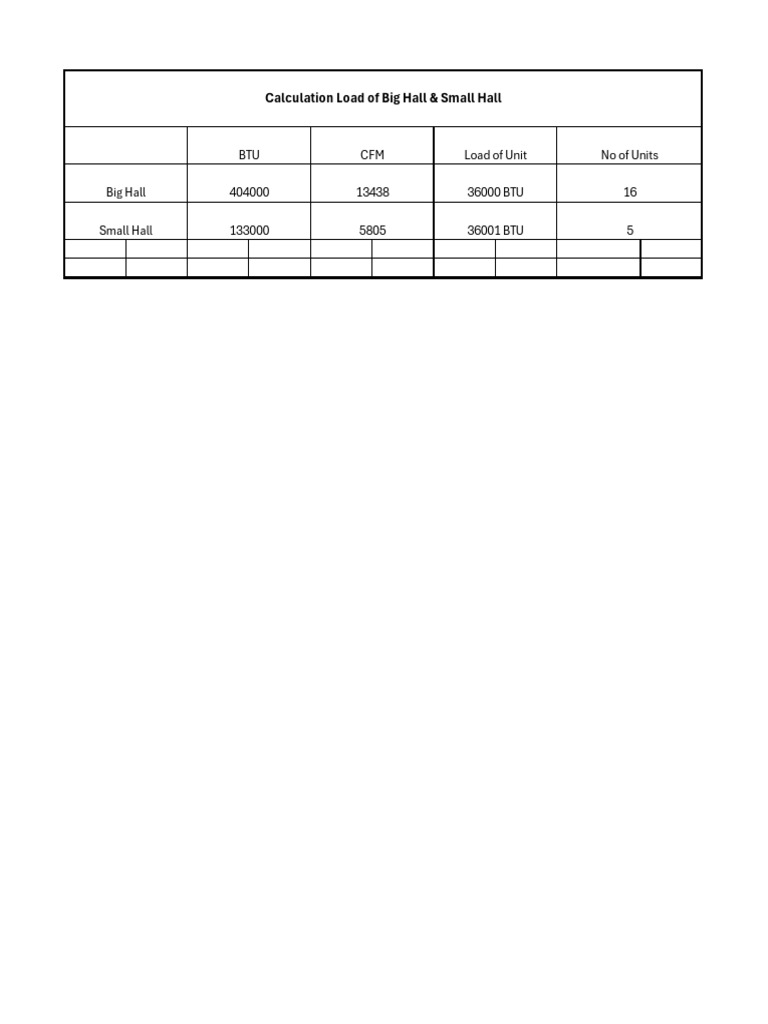 Big and Small Hall Load Calculations | PDF